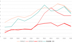 车用MCU的黄金窗口期正在关闭，谁能率先突围而出？