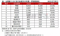 三强同时发力，手机芯片中端市场谁主沉浮？