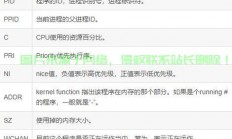 Linux查看CPU是几核的详细方法，如何在Linux中快速查看CPU核心数？，如何在Linux中一键查看CPU核心数？超简单命令揭秘！
