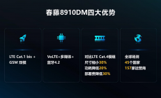 物联网低速市场现黑马，紫光展锐春藤8910DM支撑物联网设备2转4