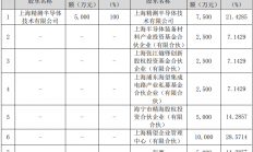 精测电子控股子公司拟增资引入新投资者 加码半导体检测设备