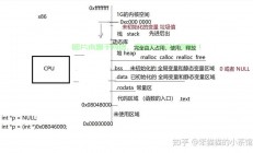 Linux 网络协议栈是一个复杂的分层系统，负责处理网络通信的各个环节。以下是其核心组成部分和关键协议的详解，Linux网络协议栈究竟如何分层处理网络通信？揭秘核心组件与关键协议！，Linux网络协议栈如何分层处理通信？核心组件与关键协议大揭秘！