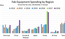 嘉合劲威（POWEV）国产芯片测试系统投入使用