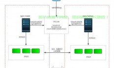 搭建VPS SS秘籍，轻松构建高效安全的虚拟专用服务器！