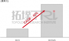 功率半导体市场持续成长，哪个领域最具爆发力？