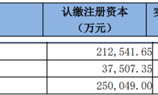 6.7亿元，士兰集科和士兰明镓增资完成