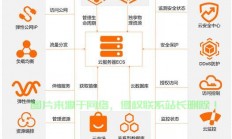 云服务器ecs怎么搭建?