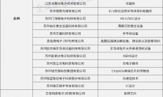 近60家IC企业！江苏2024年度首批专精特新中小企业名单公布