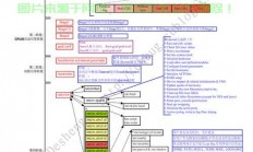 Linux Then，从过去到未来的开源操作系统演进，Linux Then，开源操作系统如何从过去走向未来？，Linux如何从开源先锋蜕变为未来科技基石？
