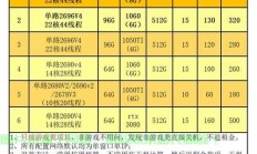 游戏服务器租用怎么租?