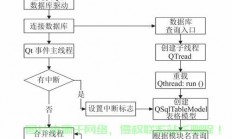 Qt多线程技术深度解析，实现高效并发处理的秘诀