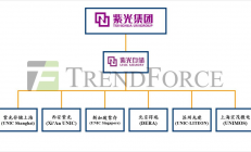 紫光存储回应解散传闻