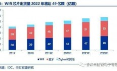 三伍微：解决射频前端技术难题，助力国产WIFI６芯片成功