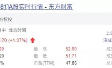 总市值已超4000亿，Q4中芯国际净利同比大增172.7%