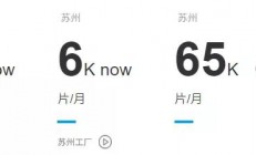 ASML/AIXTRON等明星伙伴加持，英诺赛科为何能进入行业前三？