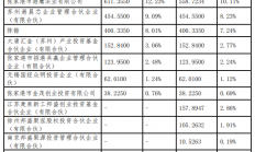 甘化科工拟1000万元增资锴威特半导体