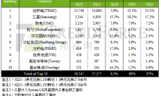 台积电、三星、英特尔，转战3纳米以下制程？