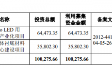 募资10.03亿元 中图半导体叩响科创板大门