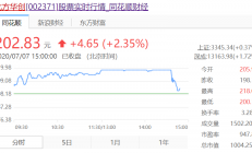 第二家市值破千亿的半导体设备公司诞生