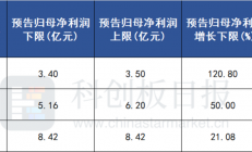新能源车产量要看IGBT“脸色”，芯片大厂交期仍高达50周