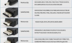 揭秘充电线接口类型，一篇文章全面解析各种接口特性！