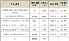上海新阳拟斥资1亿元参设创投基金 旨在抓住半导体领域发展机遇