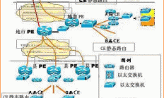 VPS与VPN组网详解，优势、应用及实现方法全解析
