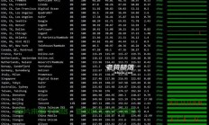 极速VPS大比拼，哪个速度王者？