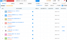 王思聪投资成立碳构科技公司 布局半导体制造