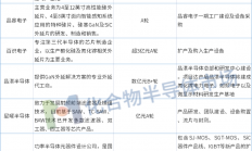 最高30亿元，Q1化合物半导体领域融资事件汇总