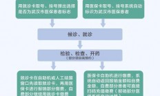 医保服务器繁忙怎么办?