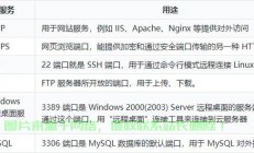 服务器怎么样开端口?
