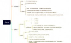 全局变量的定义与使用详解，轻松掌握方法与技巧