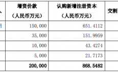 15亿元，大基金二期再投资IC设计企业