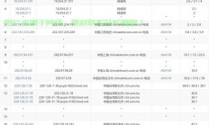 台湾VPS性价比之选，独家优惠折扣，一网打尽！