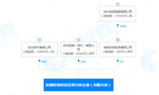 注册资本20亿元，华为关联公司投资成立深圳哈勃科技投资合伙企业