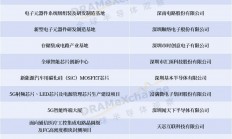 华润微/中芯国际12英寸项目入列，又一地公布2023重大项目清单