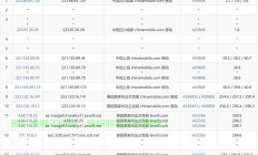 揭秘VPS账号，功能、特点全解析！