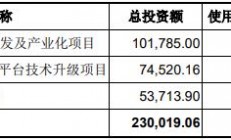 澜起科技布局研发DDR5内存接口芯片