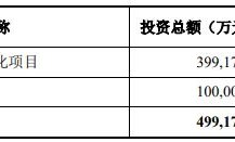 兆易创新拟投资39.9亿元研发研发1Xnm级DRAM 技术