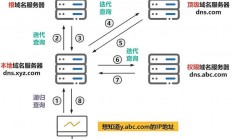 VPS连接轻松搭建，建立稳定高效网络连接的指南