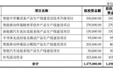 立讯精密抛出135亿元定增预案 加码半导体先进封装和新能源汽车等业务