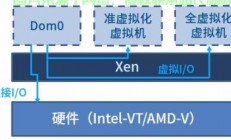 KVM与Xen，如何选择最佳VPS技术？对决解析与指南