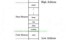 Inactive Memory Memory Management)，为什么Inactive Memory是提升系统性能的关键？，为什么Inactive Memory能大幅提升系统性能？揭秘其关键作用！