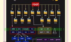 在 Linux 系统中，注释符号因不同的配置文件和编程语言而异。以下是常见场景中的注释符号，Linux 中不同配置文件和编程语言的注释符号有哪些？，Linux注释符号大盘点，你知道几种配置文件与编程语言的注释方式？