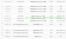 香港VPS选购秘籍，优质供应商推荐与购买指南