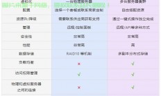 全面解析VPS主机，优势与劣势一览，揭开虚拟专用服务器神秘面纱！