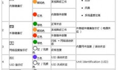 服务器电源报警怎么查?