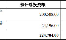 北方华创20亿元定增申请获批 将投向两大项目