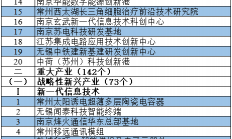 2021年江苏省重大项目清单出炉 无锡先导电子等多个项目入列